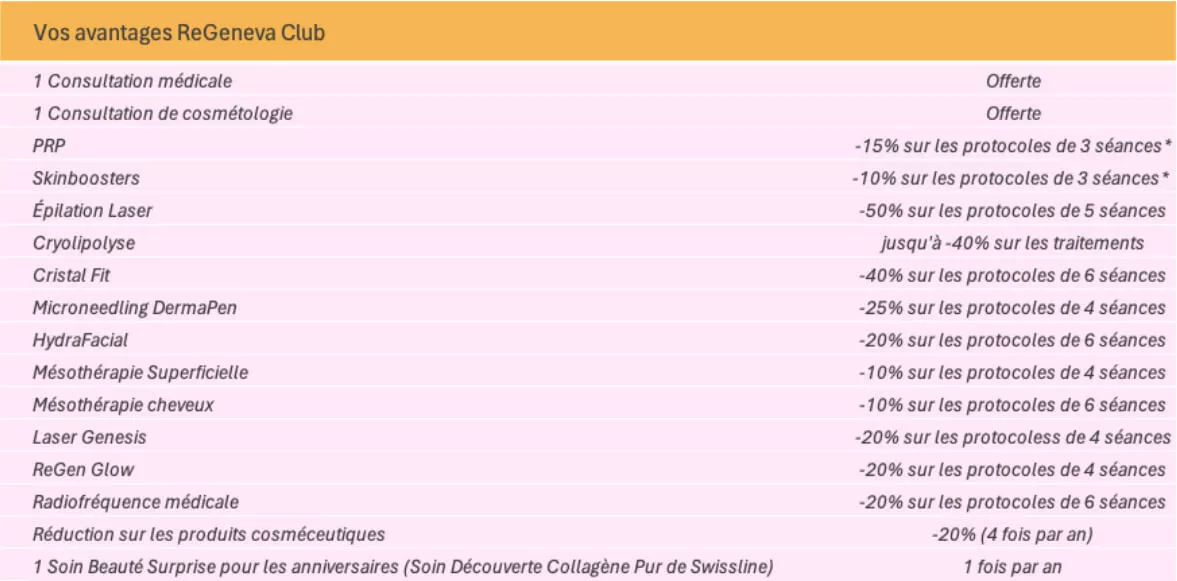 Avantages ReGeneva Club Avantages ReGeneva Club
