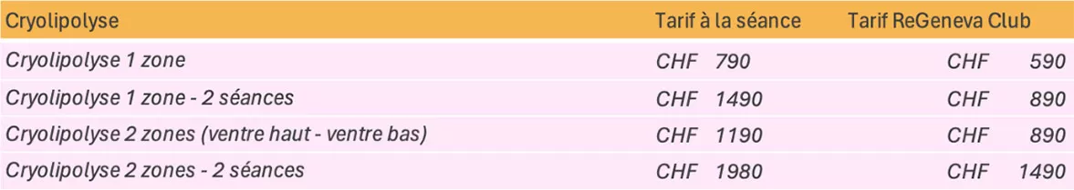 Tarifs Cryolipolyse Tarifs Cryolipolyse